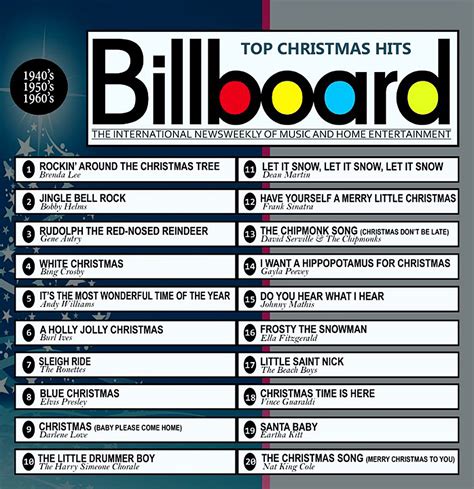 billboards top songs|billboard top 20 this week.